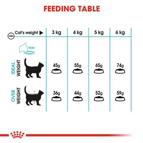 Royal Canin Urinary Care Adult Dry Cat Food 2KG