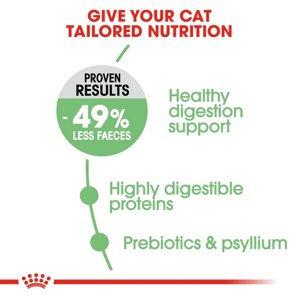 Royal Canin digestive care dry food for cats 2 kg