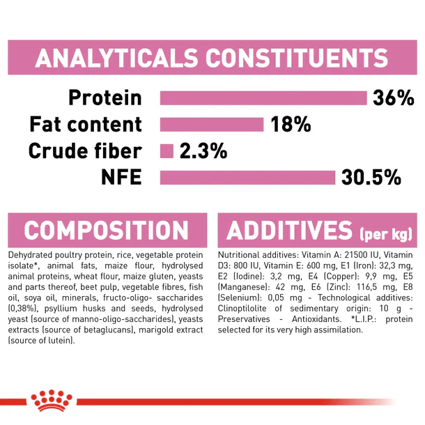 Royal Canin Kitten up to 12 months 4 kg