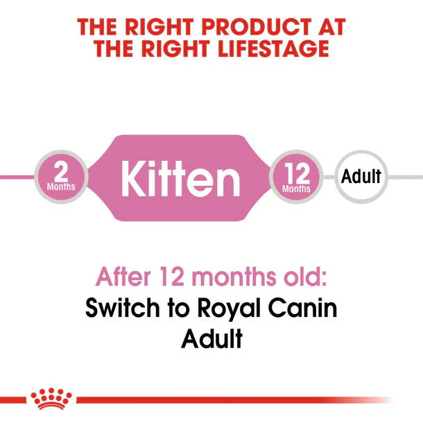 Royal Canin Kitten up to 12 months 4 kg