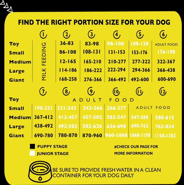 Legends Dry Food For Puppies & Junior Dogs