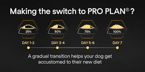 PURINA® Pro Plan® All Sizes Adult Light / Sterilised with OPTIWEIGHT®, Rich in Chicken Dry Dog Food 14KG