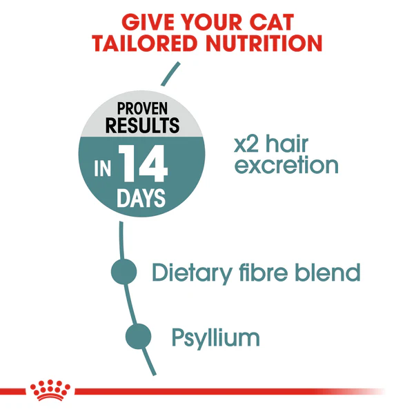 Royal Canin Hairball care – Dry food for adult cats  (2kg)