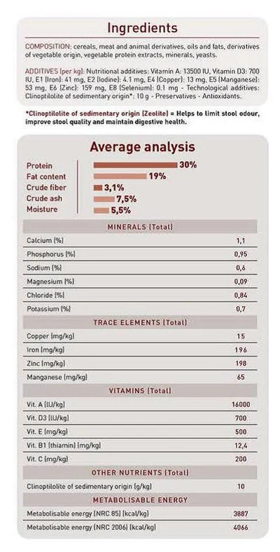 Royal Canin SC 365D For Cats 15 Kg