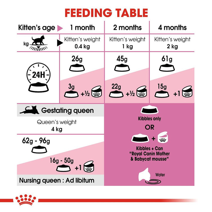 Royal Canin Mother & baby cat 2kg