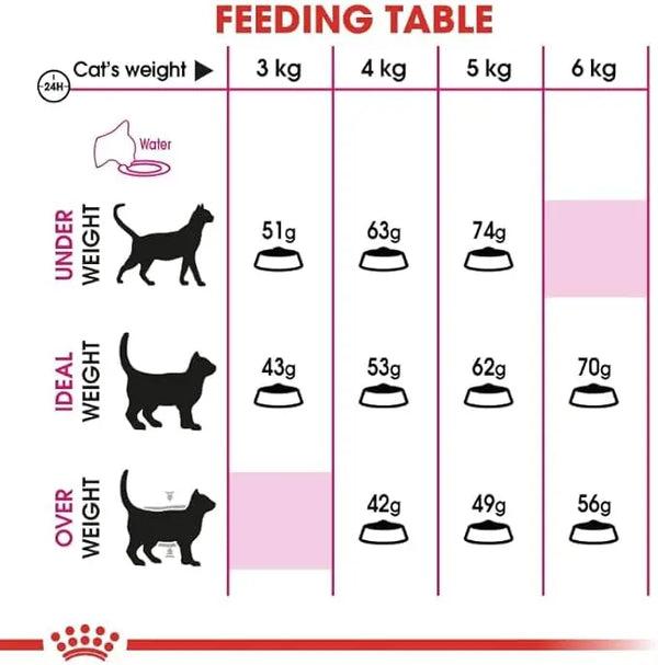 Royal Canin Exigent Savor 2 kg