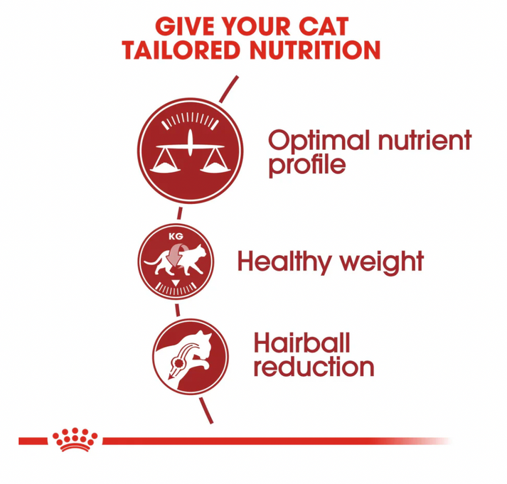 Fit 32 Royal Canin All Breeds Adult Cat Food